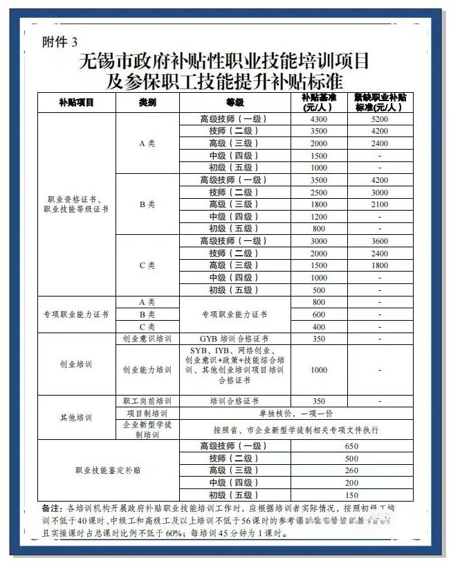萧山职业技能培训全指南:从报名到补贴,一文读懂职业提升路径