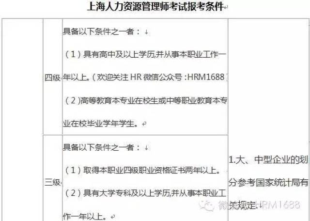 人力资源管理师报考